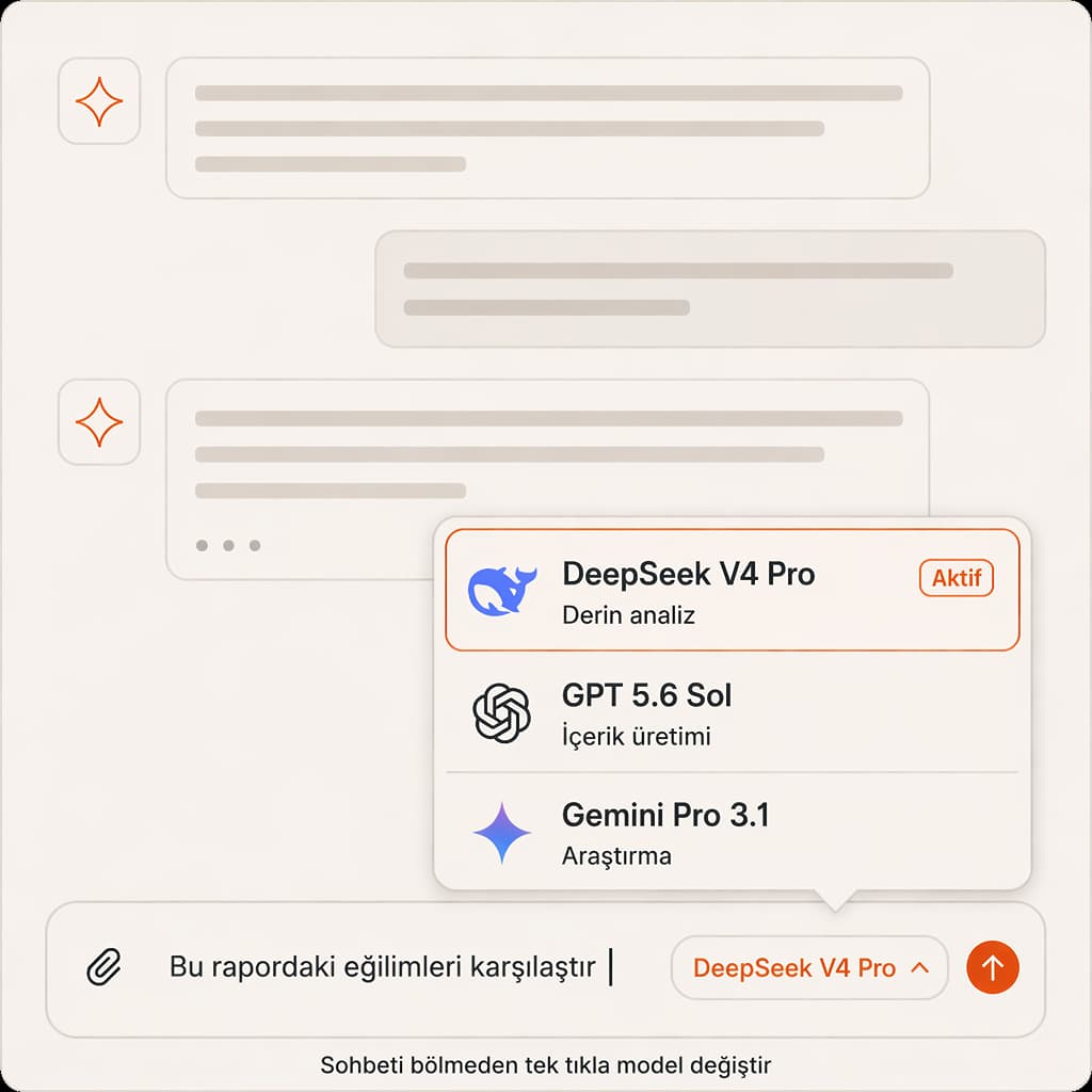 Tek Modelin Sınırlarını Aşın. Kesintisiz Çapraz Zeka.