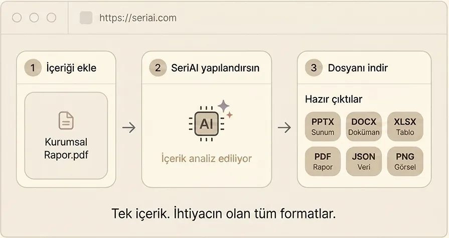 Ekranın Ötesine Geçin. Anında Dosya Üretimi.